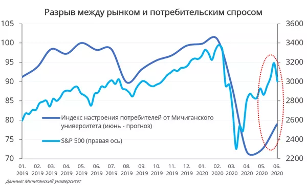 %график %график