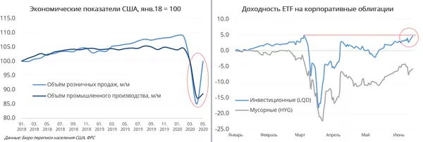 Графики Графики