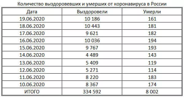 таблица таблица