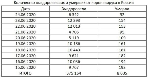 таблица таблица