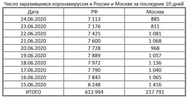 таблица таблица