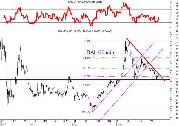 График График