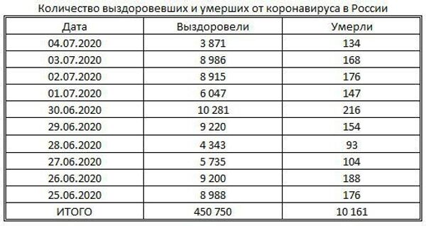 Таблица Таблица