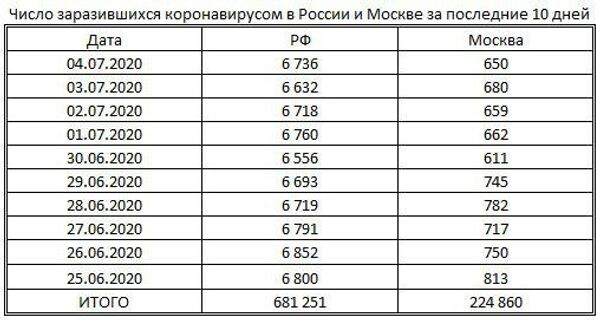 Таблица Таблица