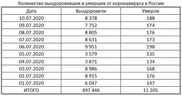 таблица таблица