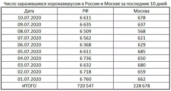 таблица таблица