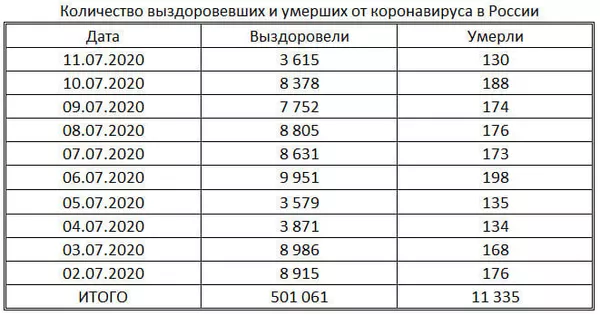 таблица таблица
