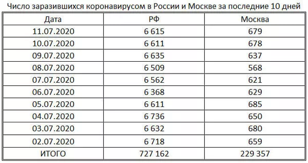 таблица таблица