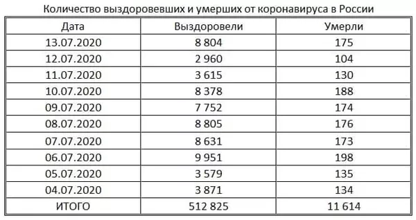 таблица таблица