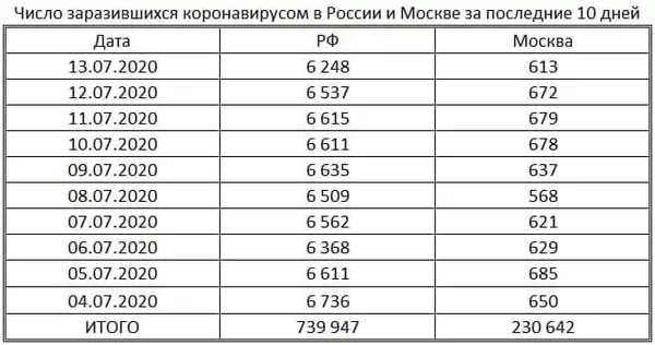 таблица таблица