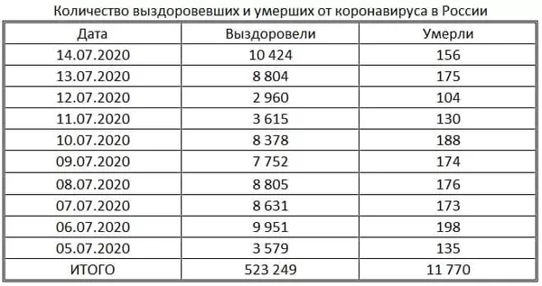 таблица таблица