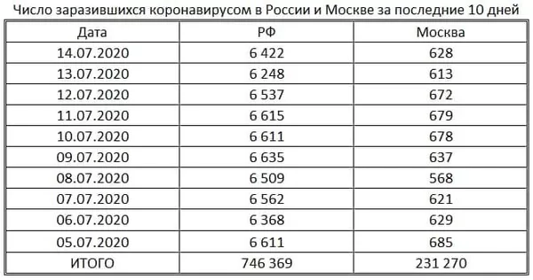 таблица таблица