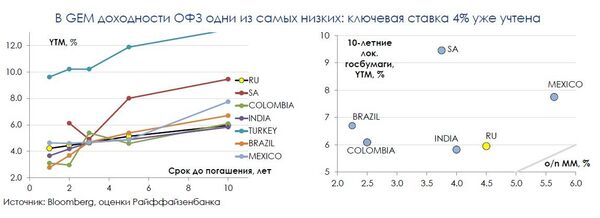 Графики Графики