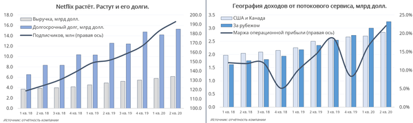 Графики Графики