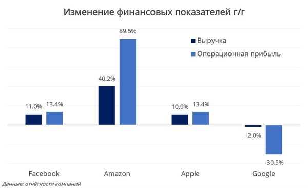 График График