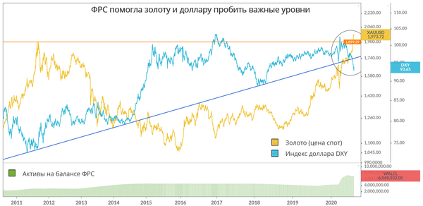 график график