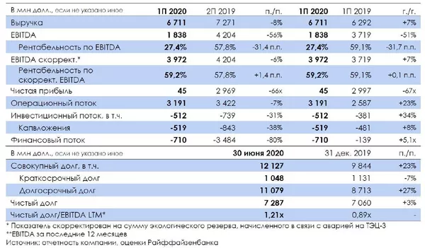 Таблица Таблица