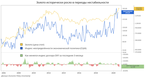 График График