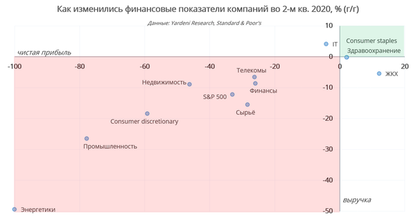 График График