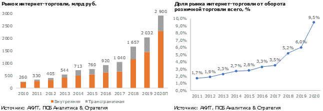 Графики Графики