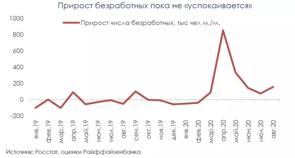 График График