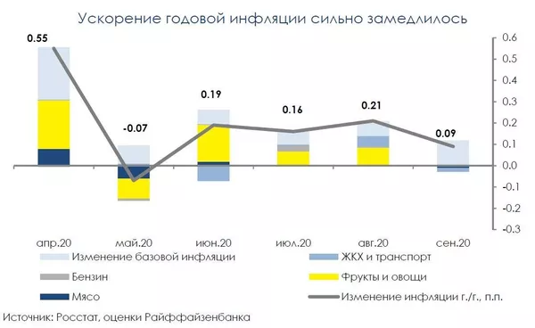 График График