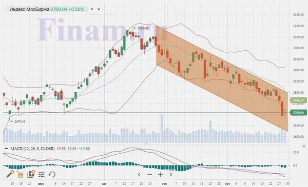 график график