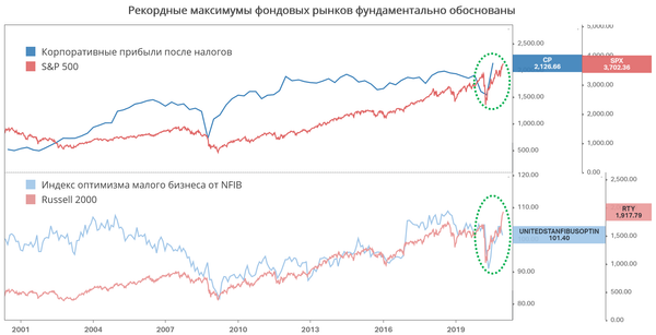 График График