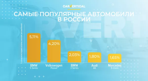 Самые популярные автомобили в России Самые популярные автомобили в России