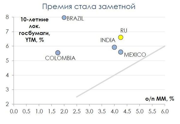 График График
