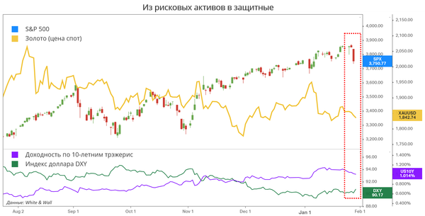 График График