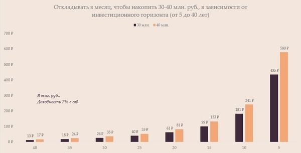 График График
