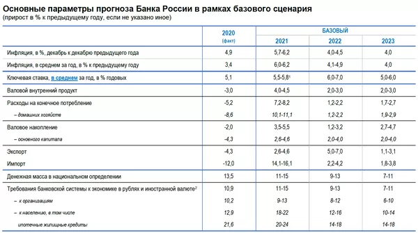 График График