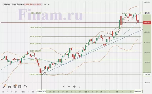 Финам3 Финам3