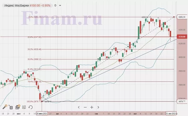 ФИНАМ02 ФИНАМ02