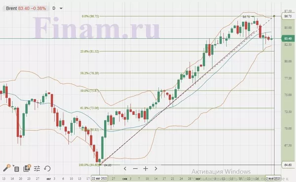 ФИНАМ03 ФИНАМ03