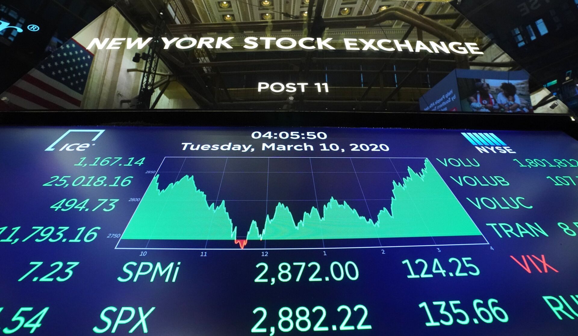 Нью-Йоркская фондовая биржа - ПРАЙМ, 1920, 05.02.2024