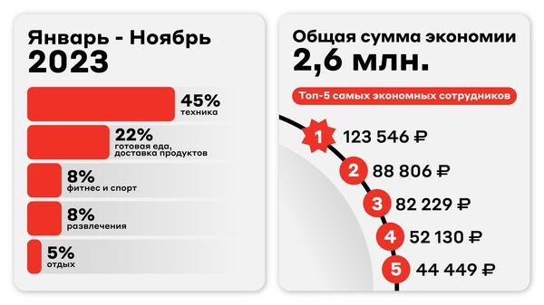 Корпоративная программа льгот и преференций