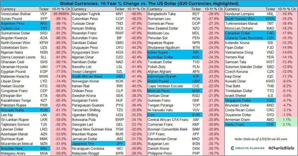 Результаты исследования Creative Planning