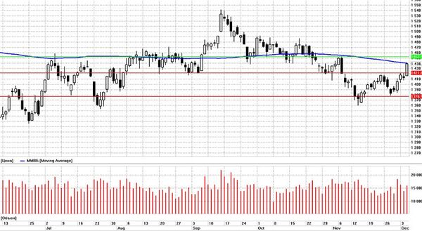 Российскому рынку нужно взять передышку, - Антон Шевелев, КБ Солидарность Российскому рынку нужно взять передышку, - Антон Шевелев, КБ Солидарность