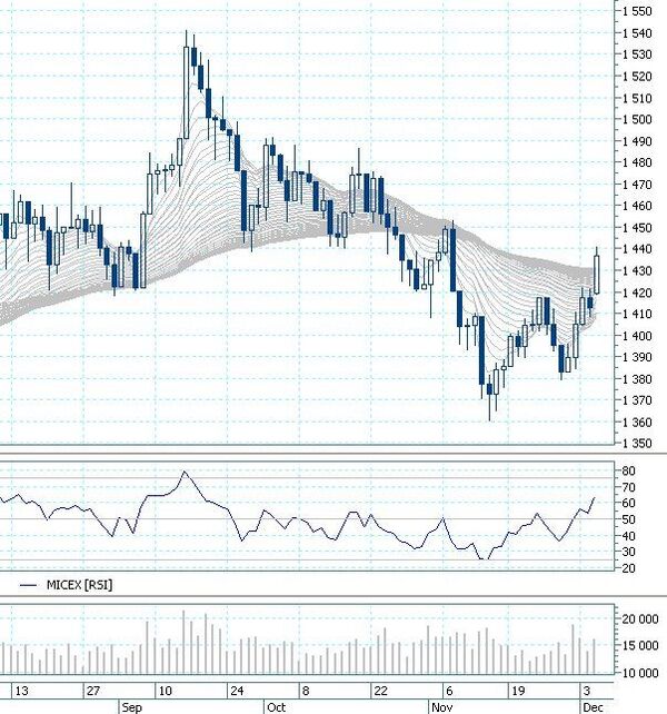 На гребне волны, - Олег Шагов, Промсвязьбанк На гребне волны, - Олег Шагов, Промсвязьбанк