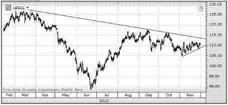 Нефть продолжает двигаться в никуда, - Оле Слот Хэнсен, Saxo Bank