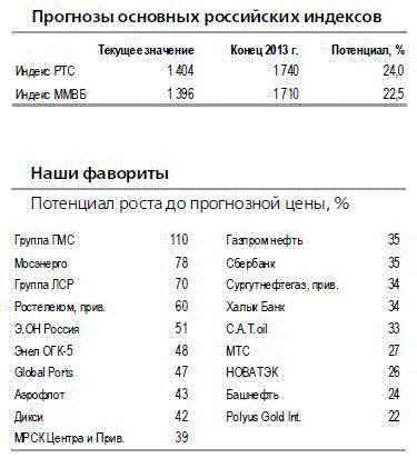 В поисках роста, - Вячеслав Смольянинов, ИК Уралсиб Кэпитал