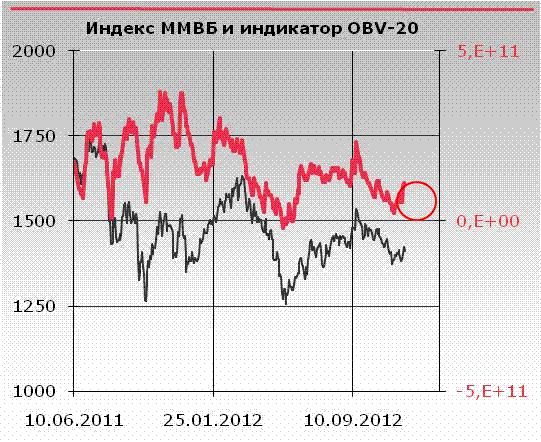 В случае ухода капитала продажи на рынке ценных бумаг будут очень резкими, - Александр Иванищев, ФЦ Инфина