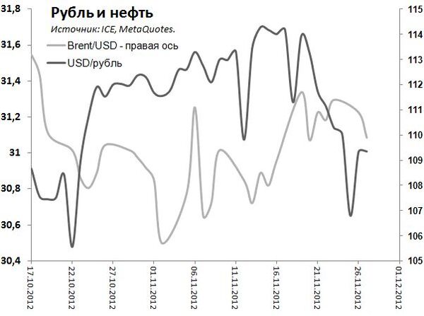 Коричневый евро с нефтяным запахом, - Михаил Крылов, Компания Альпари