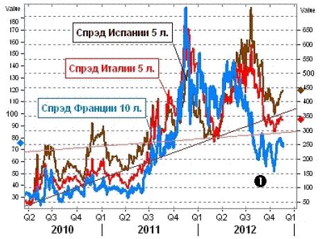 Инкапсулированный рынок, - Николай Кащеев, Сбербанк РФ