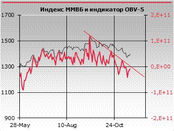 На рынке остается еще некоторое количество незафиксированных позиций, – Александр Иванищев, ФЦ Инфина