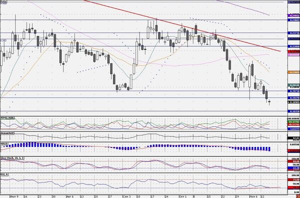 Для формирования отскока на рынке акций не хватает фундаментального позитива, - Мария Большакова, ГК АЛОР Для формирования отскока на рынке акций не хватает фундаментального позитива, - Мария Большакова, ГК АЛОР