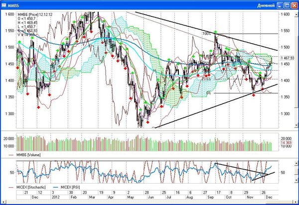 Эйфории на рынках я не жду, - Анастасия Игнатенко, ИК ГелиосКапитал Эйфории на рынках я не жду, - Анастасия Игнатенко, ИК ГелиосКапитал