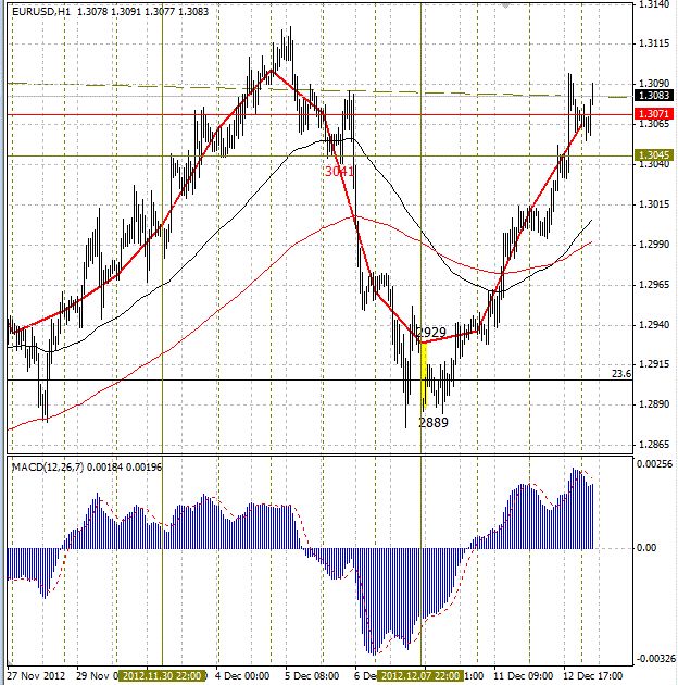 Тренда нет, хотя тенденцию уже видно, - Евгений Романов, TeleTrade Тренда нет, хотя тенденцию уже видно, - Евгений Романов, TeleTrade